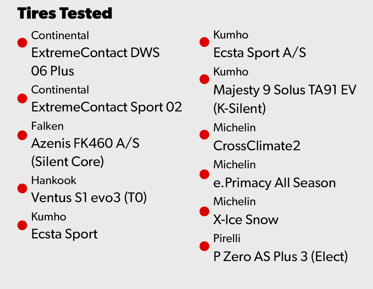 EV Tires Tested