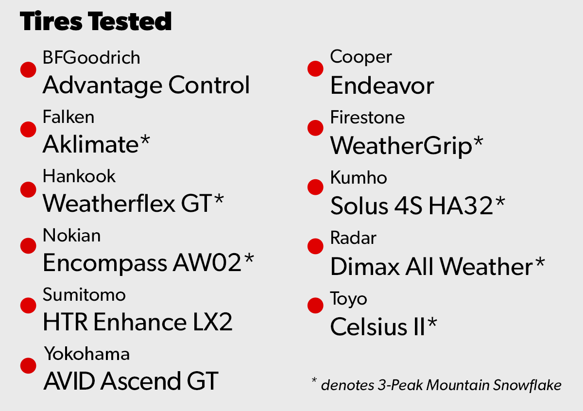 Touring Tires Tested