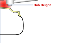 Hub Height