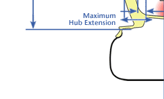 Maximum Hub Extension