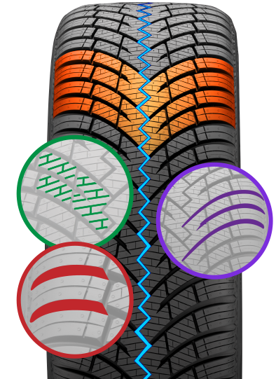 Cinturato WeatherActive callouts