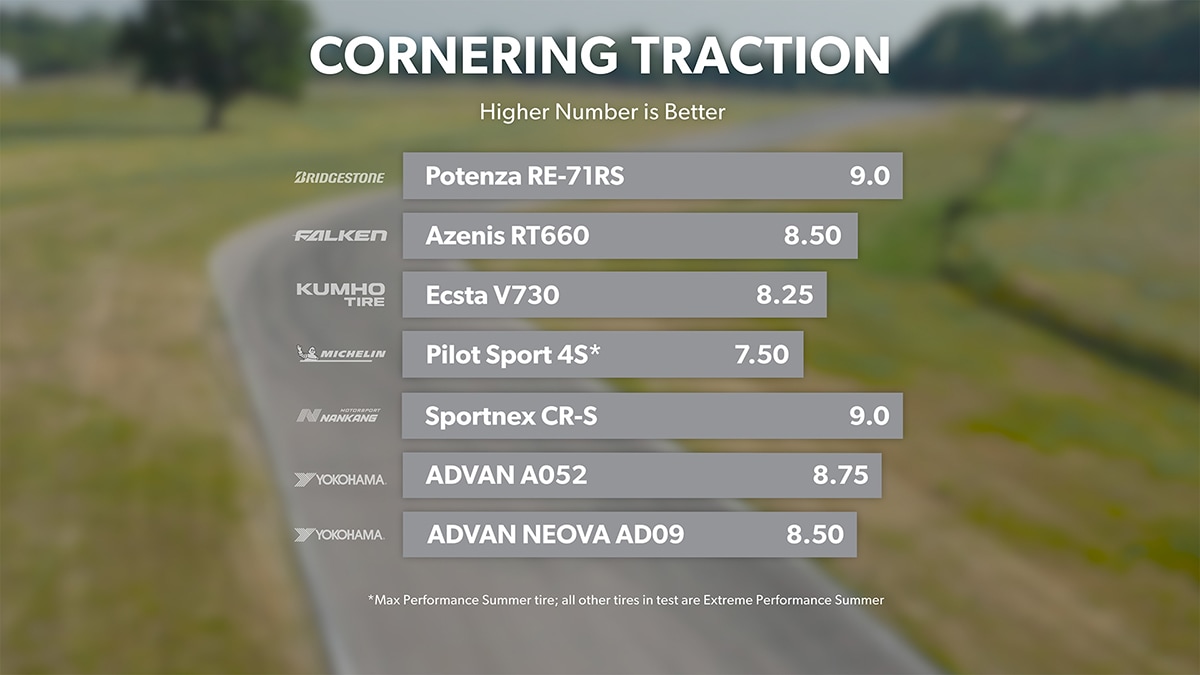 Cornering traction