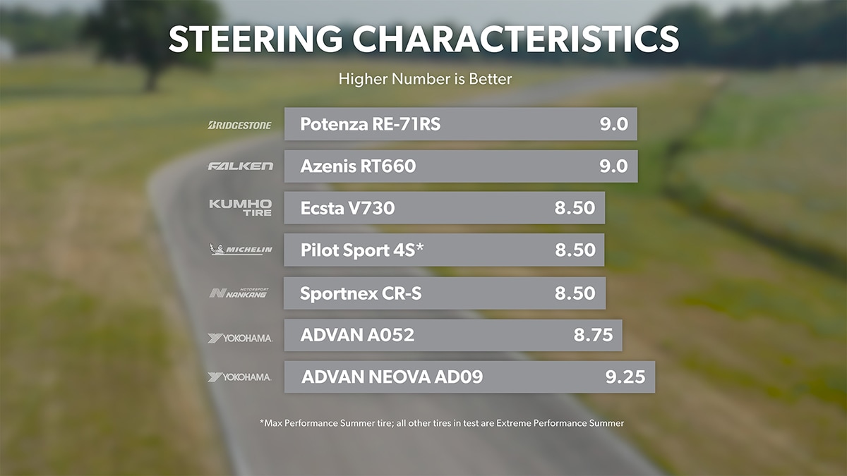 Steering characteristics