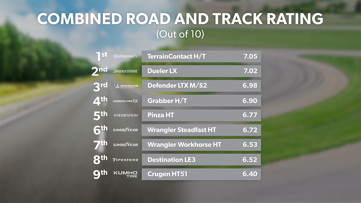 Combined Road and Track